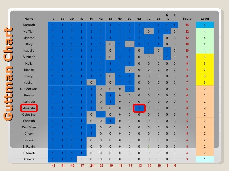 images Number Chart For Maths Exhibition mathematics assessment by group 2