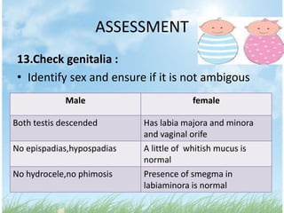 ASSESSMENT
 13.Check genitalia :
 • Identify sex and ensure if it is not ambigous
             Male                       female

Both testis descended       Has labia majora and minora
                            and vaginal orife
No epispadias,hypospadias   A little of whitish mucus is
                            normal
No hydrocele,no phimosis    Presence of smegma in
                            labiaminora is normal
 