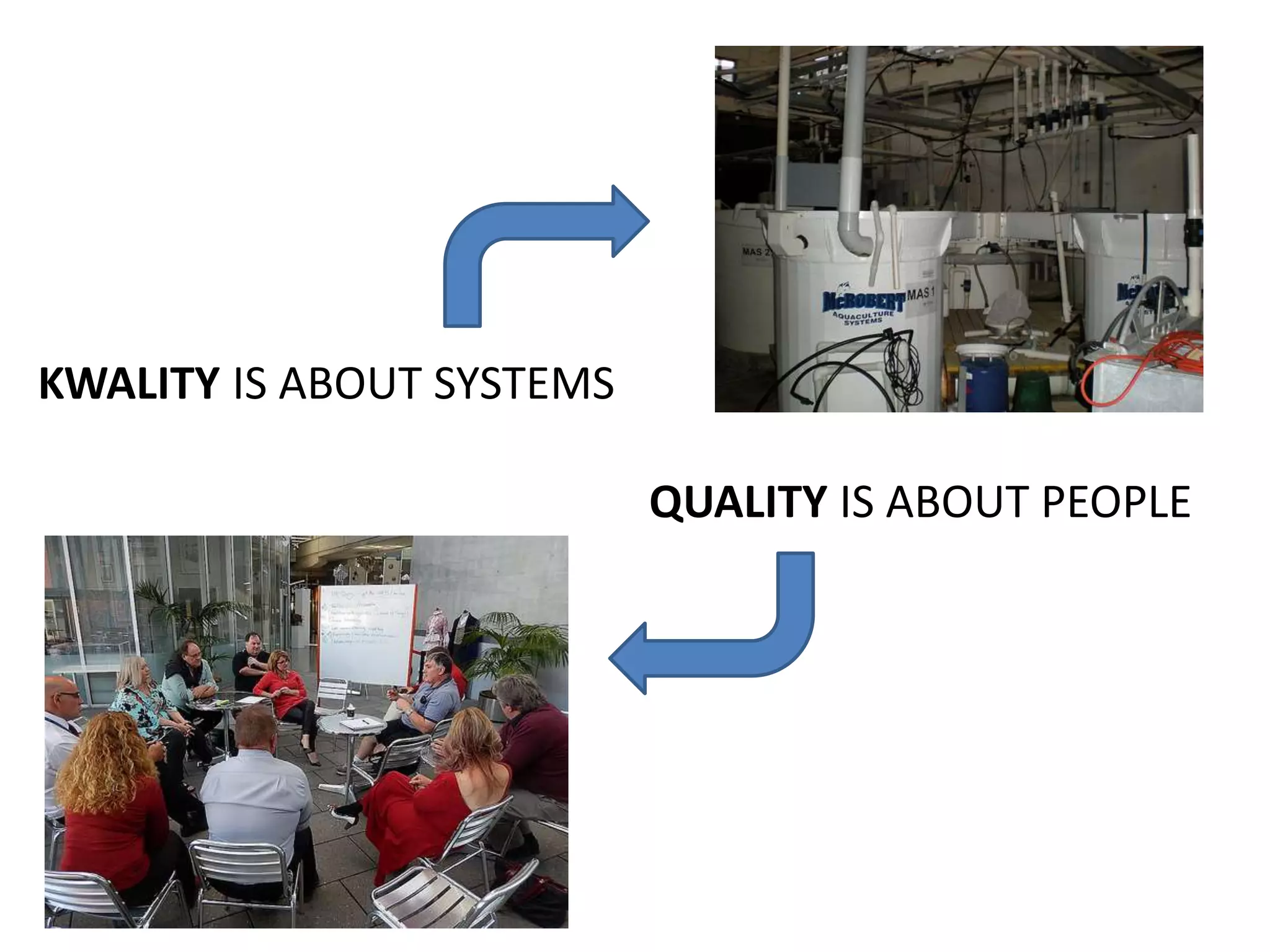 KWALITY IS ABOUT SYSTEMS 
QUALITY IS ABOUT PEOPLE 
 
