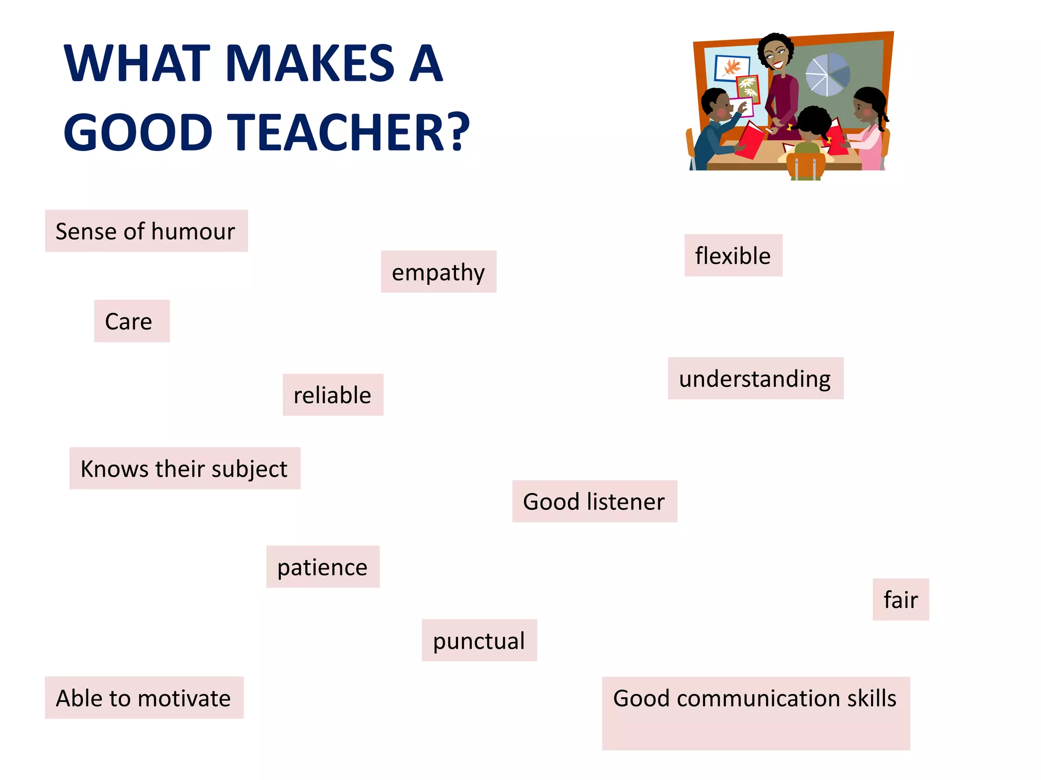 WHAT MAKES A 
GOOD TEACHER? 
Care 
Knows their subject 
patience 
understanding 
empathy 
Good listener 
Able to motivate 
flexible 
fair 
punctual 
reliable 
Good communication skills 
Sense of humour 
 