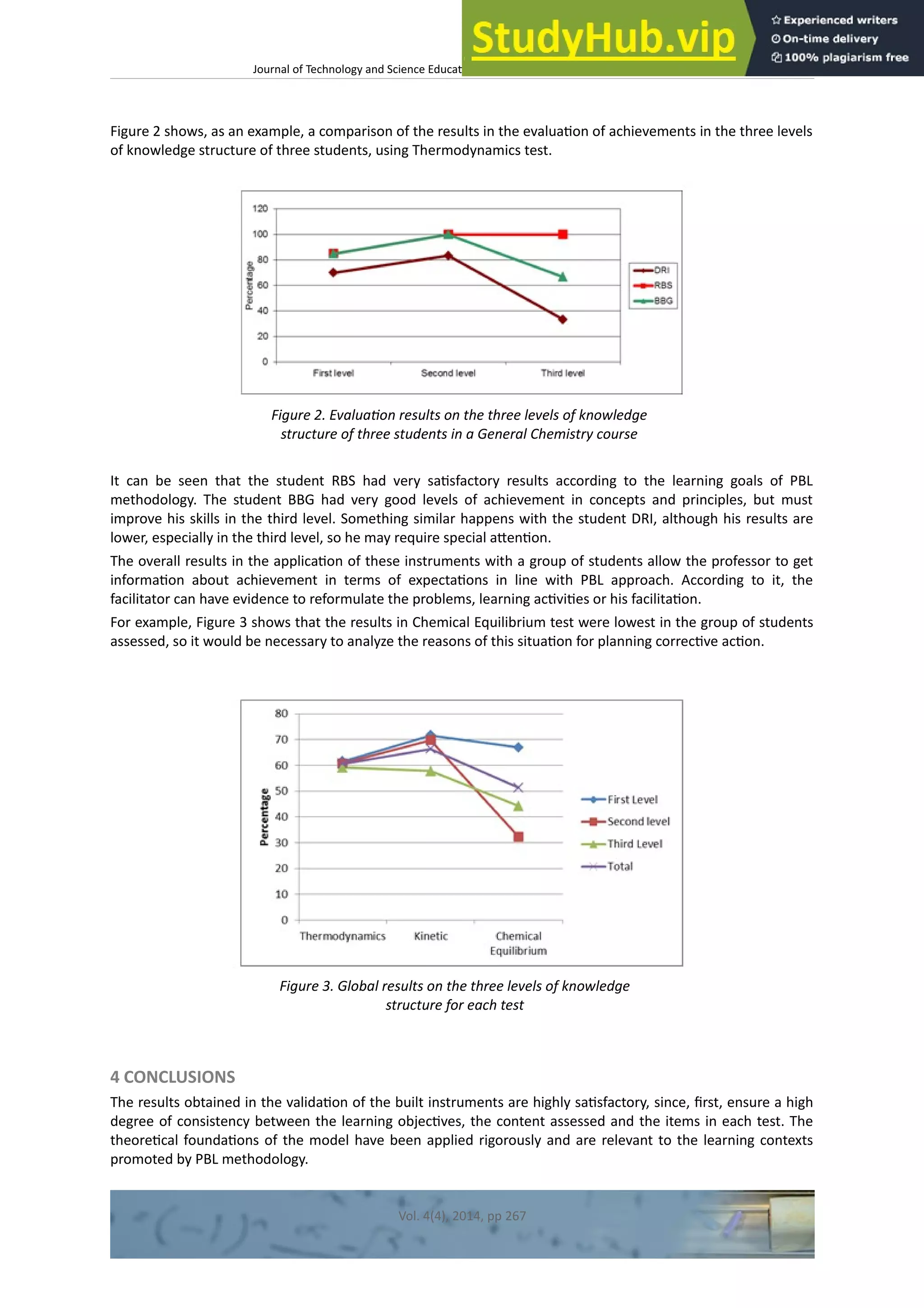Journal of Technology and Science Educaton – htp://dx.doi.org/10.3926/jotse.100
Figure 2 shows, as an example, a comparison of the results in the evaluaton of achievements in the three levels
of knowledge structure of three students, using Thermodynamics test.
Figure 2. Evaluaton results on the three levels of knowledge
structure of three students in a General Chemistry course
It can be seen that the student RBS had very satsfactory results according to the learning goals of PBL
methodology. The student BBG had very good levels of achievement in concepts and principles, but must
improve his skills in the third level. Something similar happens with the student DRI, although his results are
lower, especially in the third level, so he may require special atenton.
The overall results in the applicaton of these instruments with a group of students allow the professor to get
informaton about achievement in terms of expectatons in line with PBL approach. According to it, the
facilitator can have evidence to reformulate the problems, learning actvites or his facilitaton.
For example, Figure 3 shows that the results in Chemical Equilibrium test were lowest in the group of students
assessed, so it would be necessary to analyze the reasons of this situaton for planning correctve acton.
Figure 3. Global results on the three levels of knowledge
structure for each test
4 CONCLUSIONS
The results obtained in the validaton of the built instruments are highly satsfactory, since, frst, ensure a high
degree of consistency between the learning objectves, the content assessed and the items in each test. The
theoretcal foundatons of the model have been applied rigorously and are relevant to the learning contexts
promoted by PBL methodology.
Vol. 4(4), 2014, pp 267
 