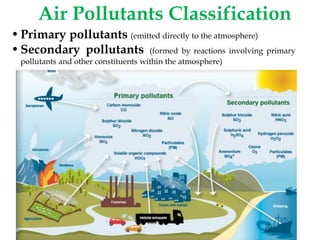Air Quality Assessment Models and Their Significance | PDF