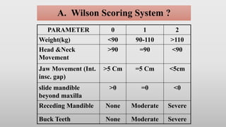 Wilson Score Method Assessment of airway | PPTX