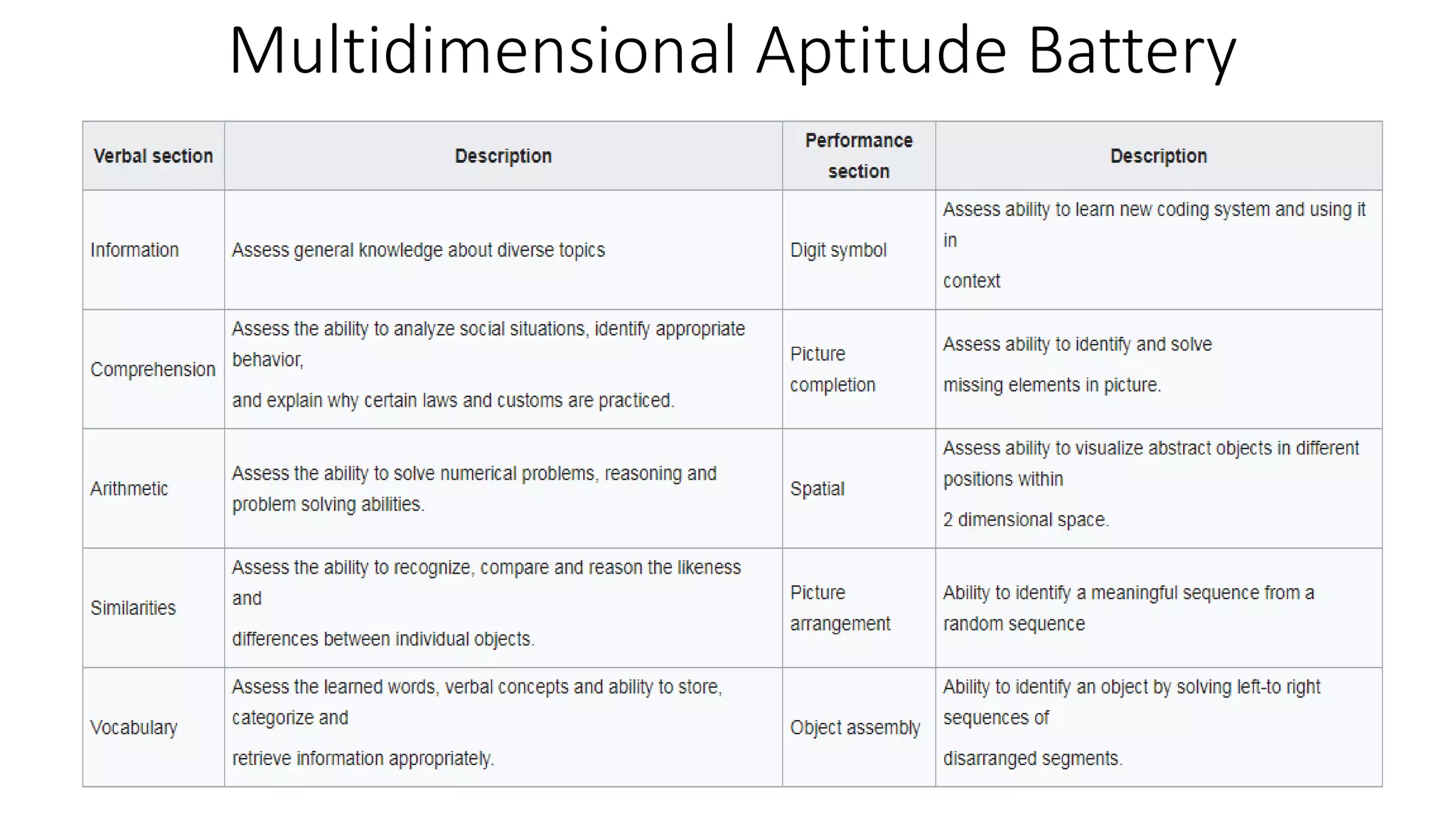 Multidimensional Aptitude Battery
 