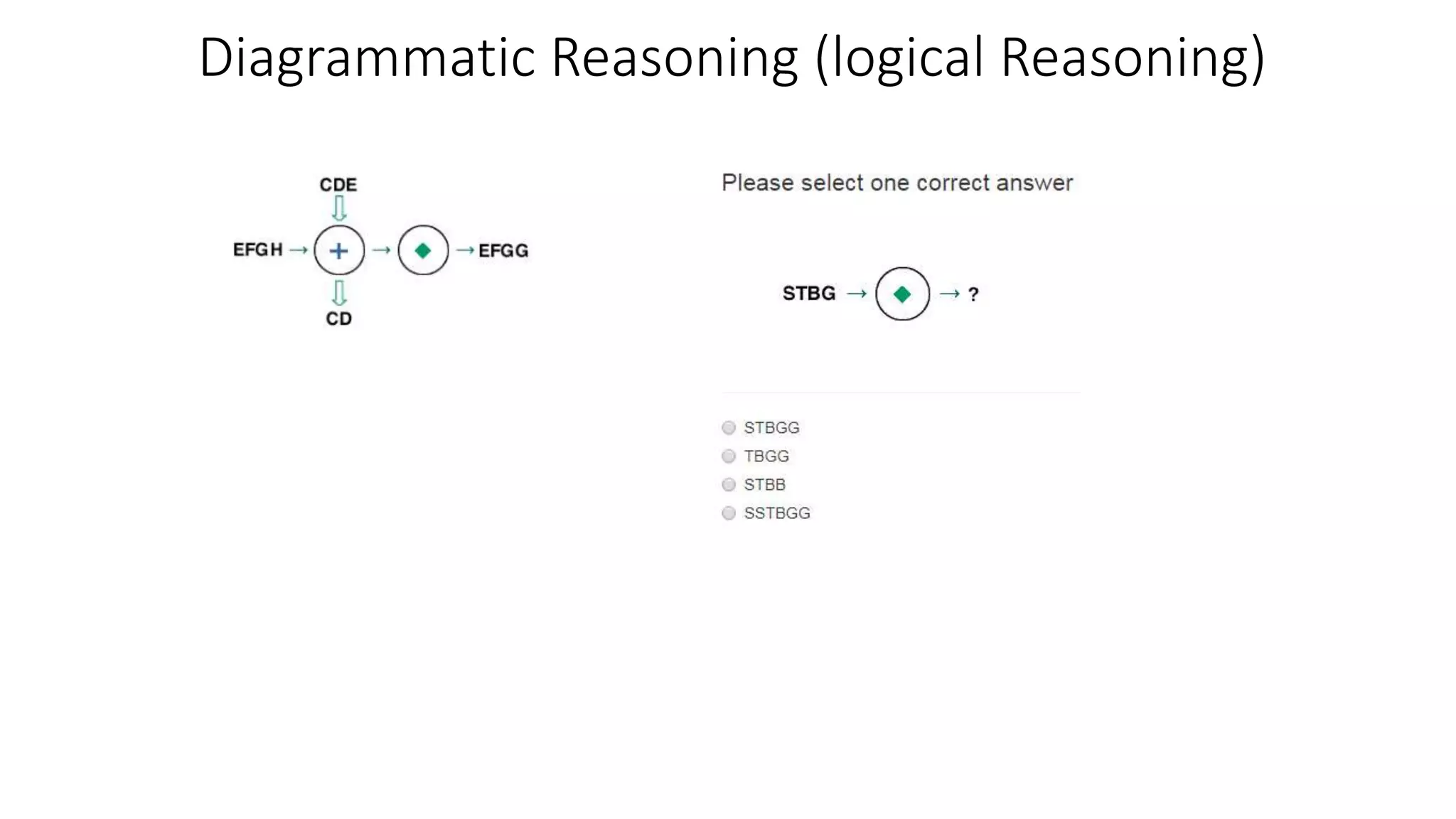Diagrammatic Reasoning (logical Reasoning)
 