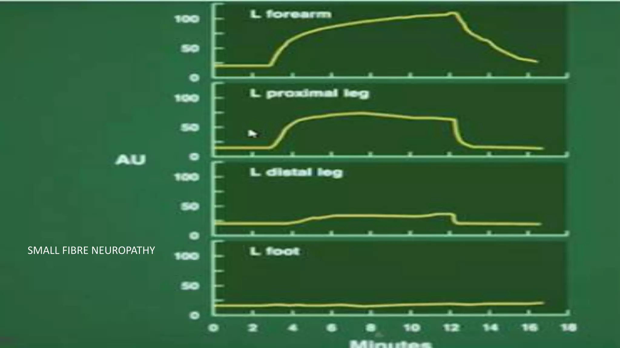 ASSESSMENT OF AUTONOMIC FUNCTION TEST.pptx