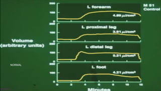 ASSESSMENT OF AUTONOMIC FUNCTION TEST.pptx