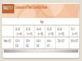 Assessment of balance | PPTX