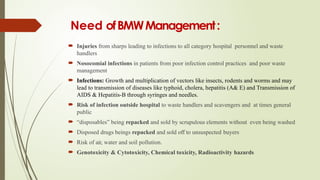 Assessment of bmw Management at Mahila chikitsalay,.pptx