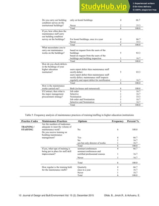 Assessment Of Building Maintenance Management Practices Of Higher ...