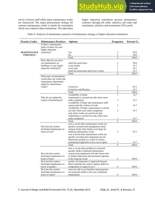 Assessment Of Building Maintenance Management Practices Of Higher ...