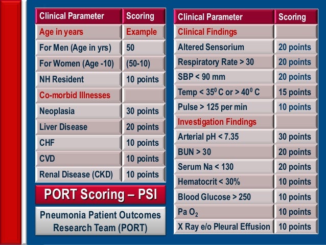 Coronavirus Disease 19 Covid 19 Treatment Guidelines