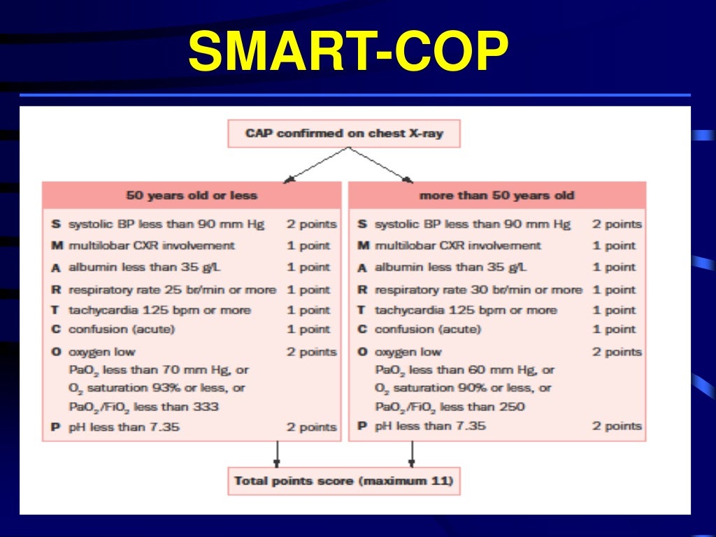 Assessment of CAP Severity by Pneumonia Scores