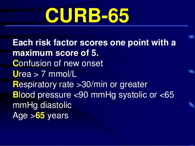 Assessment Of Cap Severity By Pneumonia Scores