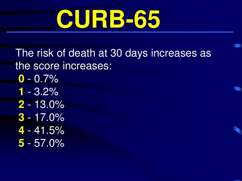 Assessment of CAP Severity by Pneumonia Scores