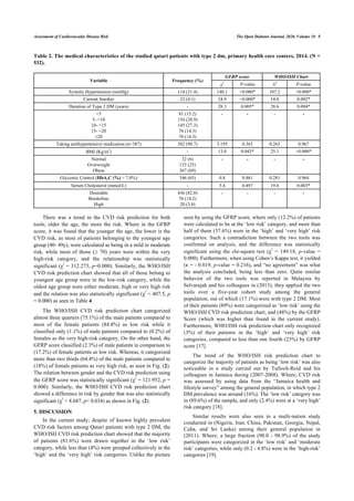 Assessment of cardiovascular disease risk among qatari patients with ...