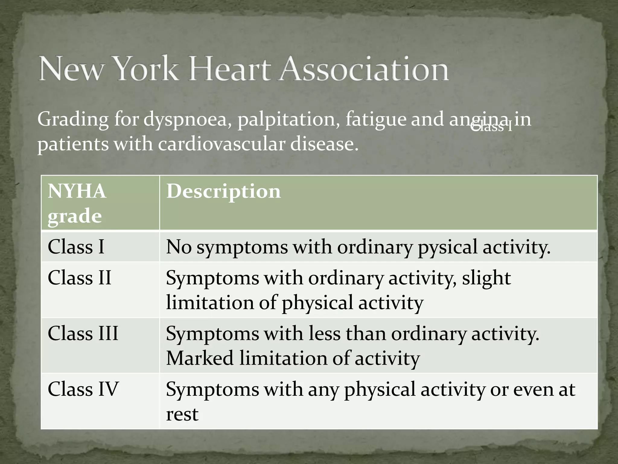 NYHA
grade
Description
Class I No symptoms with ordinary pysical activity.
Class II Symptoms with ordinary activity, slight
limitation of physical activity
Class III Symptoms with less than ordinary activity.
Marked limitation of activity
Class IV Symptoms with any physical activity or even at
rest
Grading for dyspnoea, palpitation, fatigue and angina in
patients with cardiovascular disease.
Class I
 
