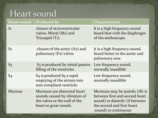 Assessment of cardiovascular system | PPTX