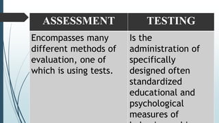 Assessment of children with special needs.pptx