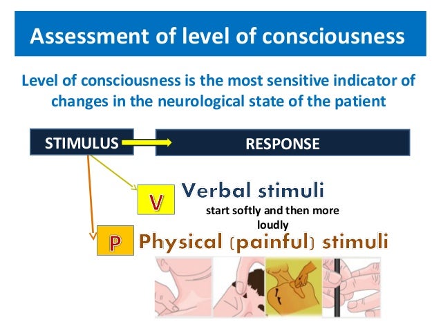 Assessment Of Consciousness Assessment Of Consciousness