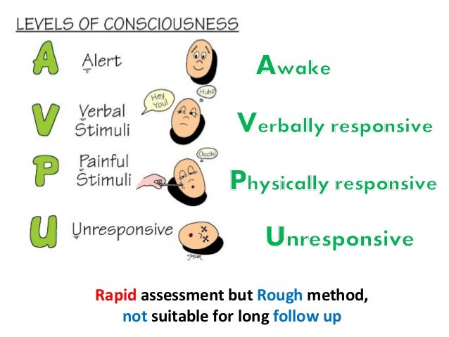 Assessment Of Consciousness Assessment Of Consciousness