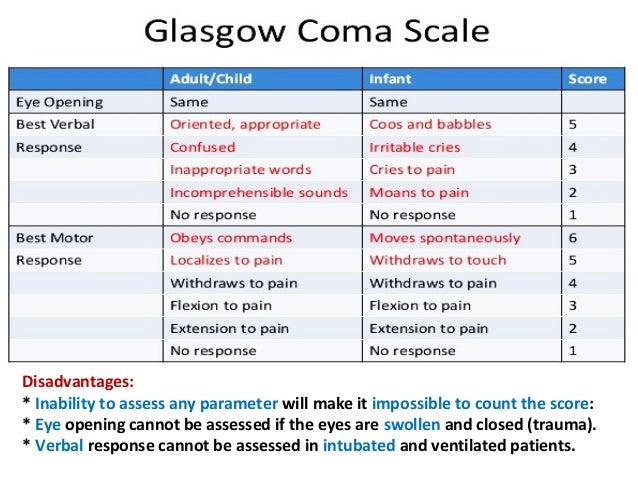 Assessment Of Consciousness Assessment Of Consciousness