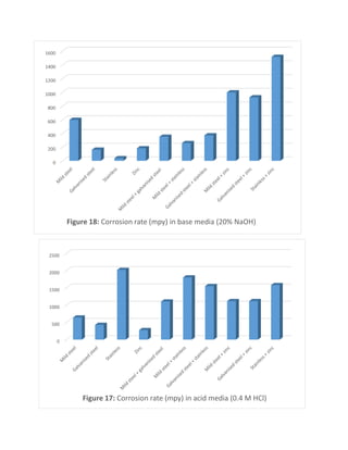 ASSESSMENT OF CORROSION RATE OF DISSIMILAR WELDED METALS.pdf