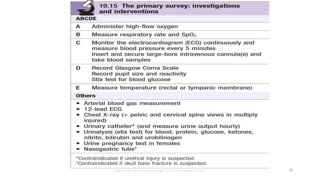 Assessment of critically ill patients | PPTX