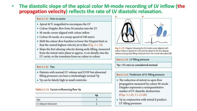 Assessment of diastolic function by echo | PPTX