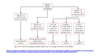 Nagueh SF, Appleton CP, Gillebert TC, Marino PN, Oh JK, Smiseth OA, Waggoner AD, Flachskampf FA, Pellikka PA, and Evangelista A. Recommendations
for the evaluation of left ventricular diastolic function by echocardiography. J Am Soc Echocardiogr. 2009 Feb;22(2):107-33
 