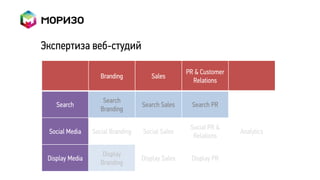 Экспертиза веб-студий

                                                   PR & Customer
                    Branding          Sales
                                                     Relations

                     Search
    Search                         Search Sales      Search PR
                    Branding

                                                    Social PR &
 Social Media    Social Branding   Social Sales                    Analytics
                                                     Relations

                     Display
 Display Media                     Display Sales    Display PR
                    Branding
 