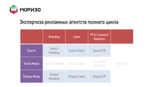 Экспертиза рекламных агентств полного цикла

                                                   PR & Customer
                    Branding          Sales
                                                     Relations

                     Search
    Search                         Search Sales      Search PR
                    Branding

                                                    Social PR &
 Social Media    Social Branding   Social Sales                    Analytics
                                                     Relations

                     Display
 Display Media                     Display Sales    Display PR
                    Branding
 