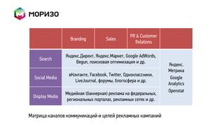 PR & Customer
                   Branding          Sales
                                                    Relations

                 Яндекс.Директ, Яндекс.Маркет, Google AdWords,
    Search
                      Begun, поисковая оптимизация и др.
                                                                  Яндекс.
                                                                  Метрика
                  вКонтакте, Facebook, Twitter, Одноклассники,
  Social Media                                                     Google
                     LiveJournal, форумы, блогосфера и др.
                                                                  Analytics
                                                                  Openstat
                 Медийная (баннерная) реклама на федеральных,
 Display Media
                  региональных порталах, рекламных сетях и др.


Матрица каналов коммуникаций и целей рекламных кампаний
 