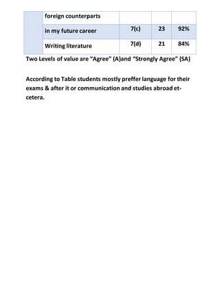 Counterpart Language Data analysis & Course design for ESP students | DOCX