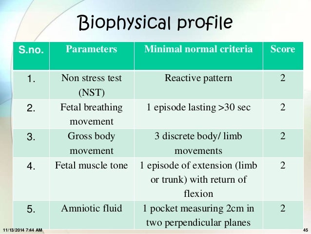 Assessment Of Fetal Wellbeing assessment-of-fetal-wellbeing