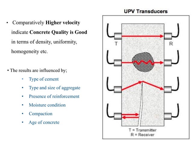 Assessment of fire damage and structural rectification process. | PDF ...