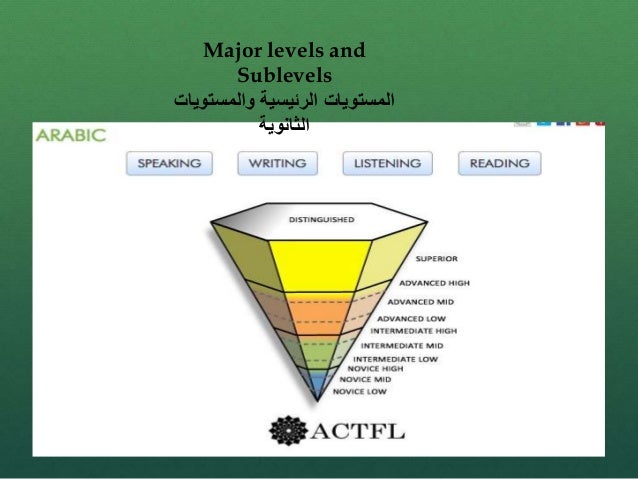 Assessment Of Functional Abilities How To By Mohamed Ansary