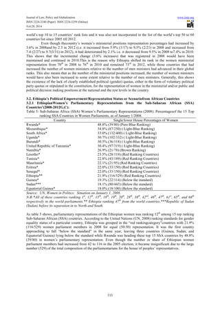 Assessment of gender equality in ethiopia | PDF