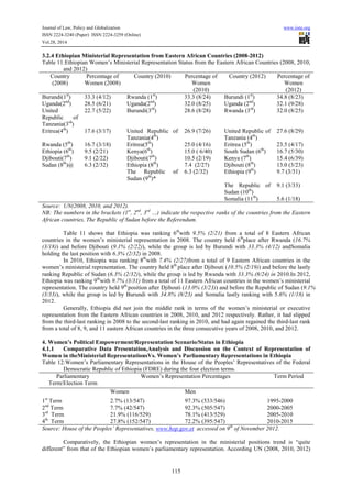 Assessment of gender equality in ethiopia | PDF