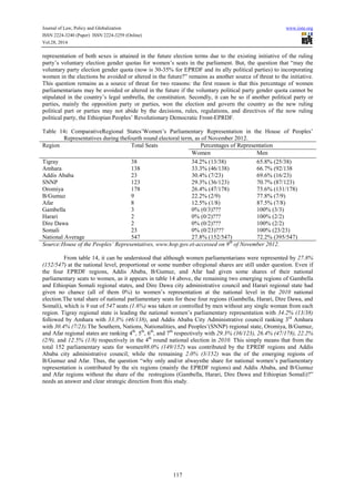Assessment of gender equality in ethiopia | PDF
