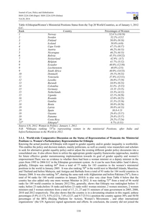 Assessment of gender equality in ethiopia | PDF