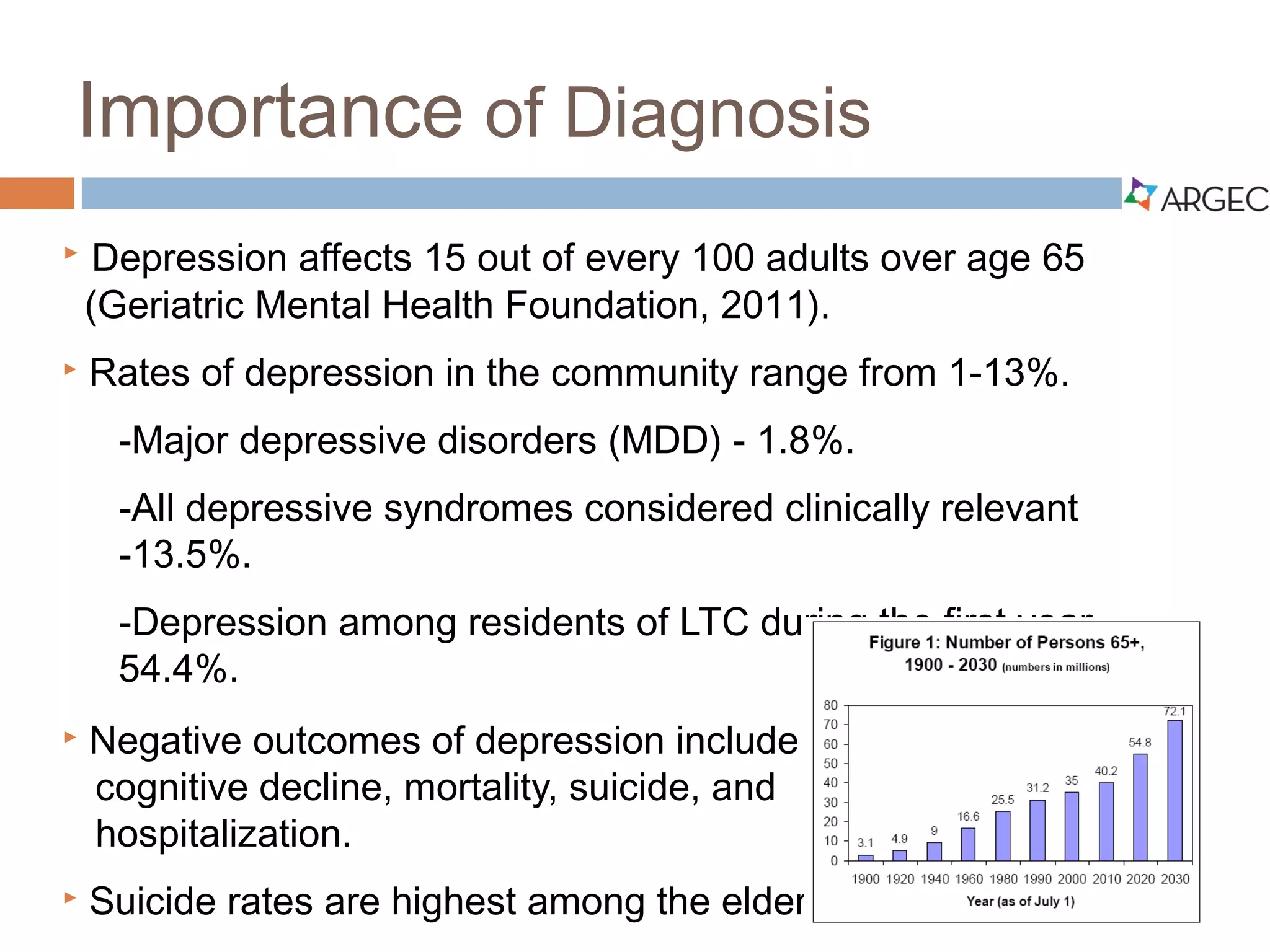 Importance of Diagnosis
 Depression affects 15 out of every 100 adults over age 65
(Geriatric Mental Health Foundation, 2011).
 Rates of depression in the community range from 1-13%.
 Major depressive disorders (MDD) - 1.8%.
 All depressive syndromes considered clinically relevant -13.5%.
 Depression among residents of long-term care (LTC) during the first year - 54.4%.
 Negative outcomes of depression include
cognitive decline, mortality, suicide, and
hospitalization.
 Suicide rates are highest among the elderly.
 