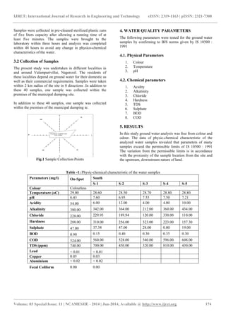 Assessment of ground water quality at municipal | PDF
