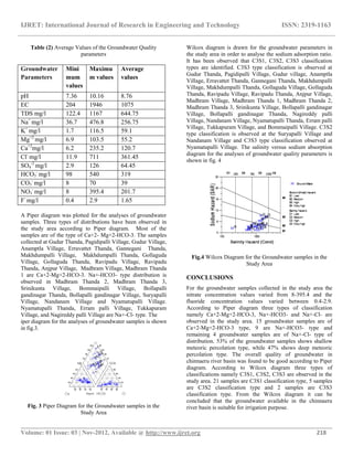Assessment of groundwater quality for irrigation use | PDF