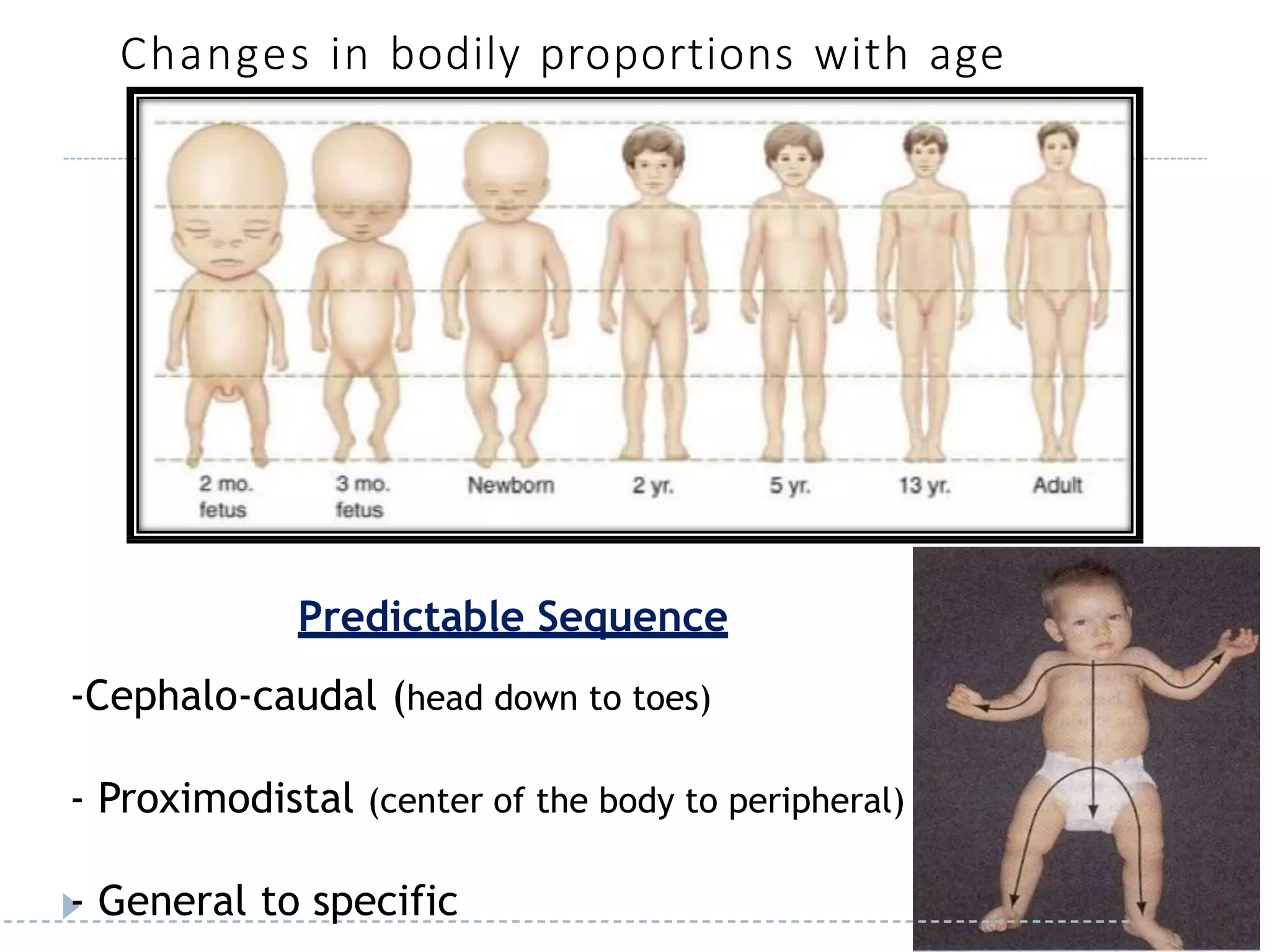 assessment of growth and development.pptx