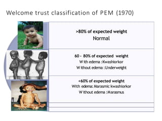 assessment of growth and development.pptx