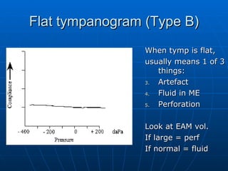 Flat tympanogram (Type B) When tymp is flat,  usually means 1 of 3 things: Artefact Fluid in ME Perforation Look at EAM vol. If large = perf If normal = fluid 