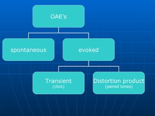 OAE’s spontaneous evoked Transient (click) Distortion product (paired tones) 