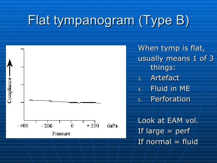 Assessment of hearing