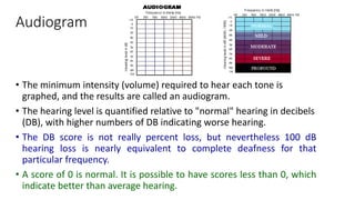 ASSESSMENT OF HEARING | PDF